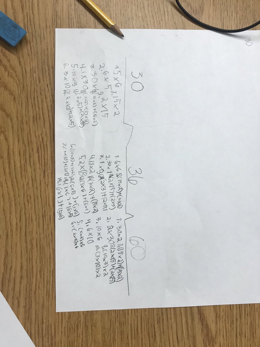 mrsohusky's tweet photo. Using a Bridge Map to find factors! Related factor=______is a product of_____ #Differentiating with Thinking Maps ⁦@ClarLoboWolves⁩ ⁦@GauthierKaren1⁩ ⁦@ThinkingMaps⁩ https://t.co/f3SW1DFo87