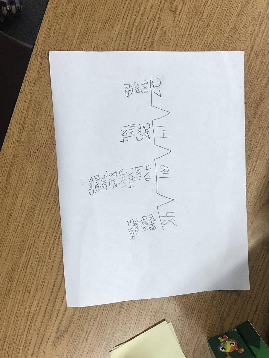 mrsohusky's tweet photo. Using a Bridge Map to find factors! Related factor=______is a product of_____ #Differentiating with Thinking Maps ⁦@ClarLoboWolves⁩ ⁦@GauthierKaren1⁩ ⁦@ThinkingMaps⁩ https://t.co/f3SW1DFo87