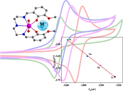 Chemistry (@chemeurj) on Twitter photo Preparation, characterization, and electrochemistry of uranium(VI) complexes, with experimental and theoretical investigations into the effect of guest metal ions on reduction potentials <a href="/UniofReading/">Uni of Reading</a> <a href="/UIBuniversitat/">Universitat de les Illes Balears - UIB</a> <a href="/supramol_uib/">Supramol Group</a> doi.wiley.com/10.1002/chem.2… Preparation, characterization, and electrochemistry of uranium(VI) complexes, with experimental and theoretical investigations into the effect of guest metal ions on reduction potentials <a href="/UniofReading/">Uni of Reading</a> <a href="/UIBuniversitat/">Universitat de les Illes Balears - UIB</a> <a href="/supramol_uib/">Supramol Group</a> doi.wiley.com/10.1002/chem.2…