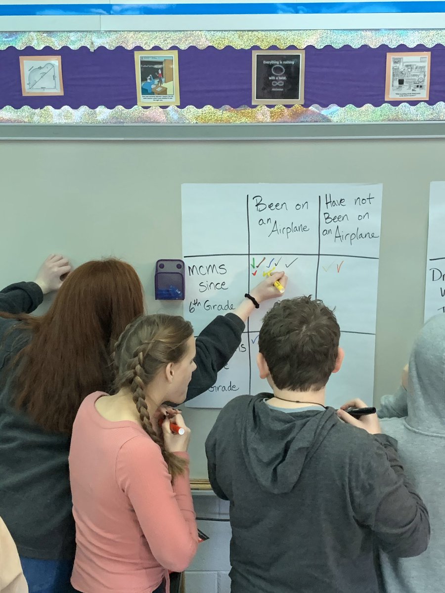 MillCreekMSCCPS's tweet photo. Mrs. Murphy’s always finding a way make math relevant and relatable. Today students were Working on categorical two way tables during class. #WhoHas #MathFun https://t.co/uFYcDwrcXU