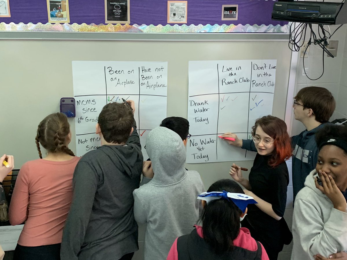 MillCreekMSCCPS's tweet photo. Mrs. Murphy’s always finding a way make math relevant and relatable. Today students were Working on categorical two way tables during class. #WhoHas #MathFun https://t.co/uFYcDwrcXU