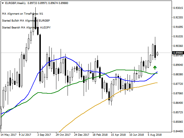 metamqlcoder's tweet photo. Moving Average Alignment Scanner - Indicator for MetaTrader 4 https://t.co/cULYuLAxub #mql4 #mt4 #indicator #forex #trading https://t.co/9xgfLS9T0R