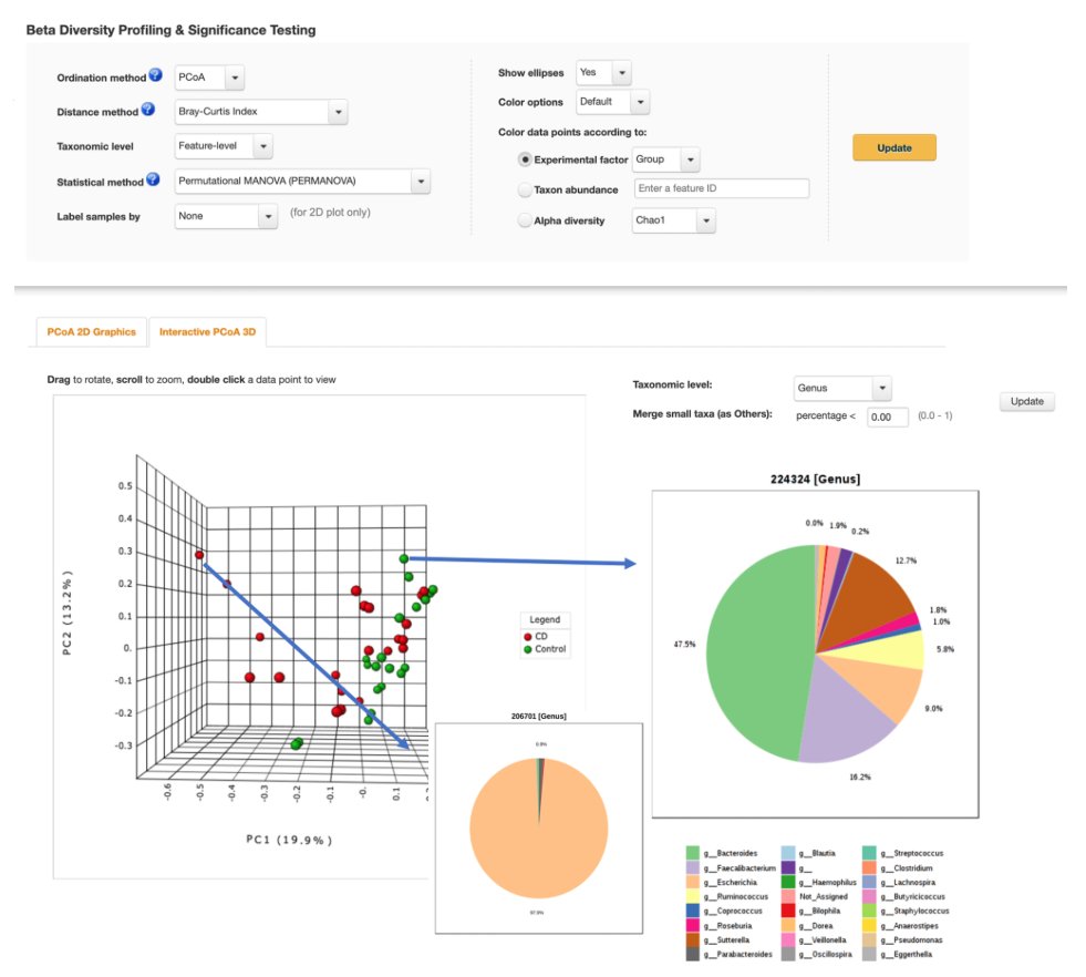 mmw_lmw's tweet photo. Using #MicrobiomeAnalyst | Comprehensive statistical, functional, and meta-analysis of microbiome data | Jianguo Xia @mcgillu @NatureProtocols https://t.co/bLE7VHjAi1 https://t.co/jOmDMHajO7