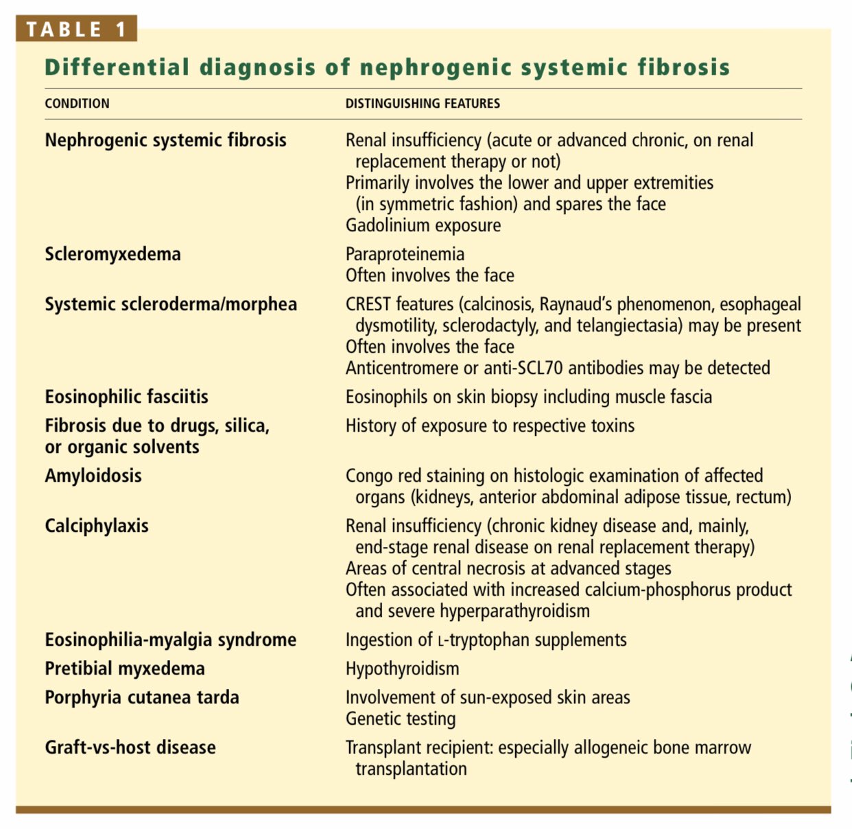 Edgar V. Lerma 🇵🇭 on Twitter "Nephrogenic Systemic Fibrosis