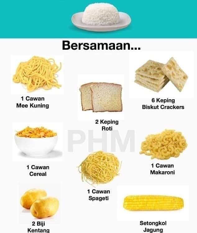 MalaysianFoods's tweet photo. Makan nasi sehari sekali.. tp kenapa makin gemok?

Kebanyakan ramai yang takut mkn nasi disebabkan nasi tu berat.. tp hakikatnya yg nampak 'ringan' tu la punca bdn makin kembang 😆 lps tahu benda ni, mesti fikir 10 kali sblm beli kan.. rasa rugi.. baik mkn nasi je. haahha https://t.co/sP3wxlyQXQ