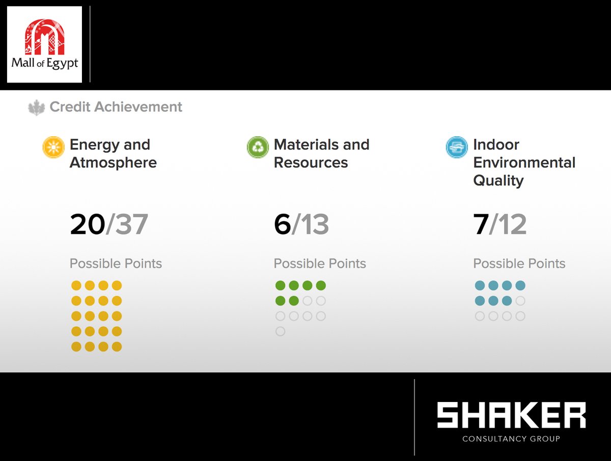 GroupShaker's tweet photo. We would like to congratulate Majid Al Futtaim Group for receiving the LEED Gold Certificate for Mall of Egypt. Acting as MEP LEED consultant, we are proud to announce our efforts contributing to the project's success.
#ShakerConsultancyGroup #Sustainability #MajidAlFuttaim https://t.co/eDhwVM6hbP