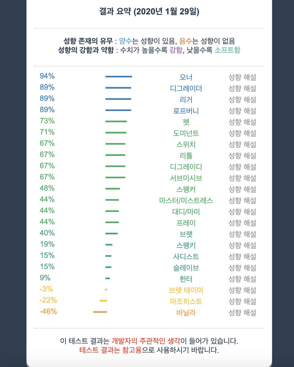 ryve1207's tweet photo. 다시 해보는 정확하지 않지만 그래도 참고할 표! 

🙆‍♀️ 오너, 펫 성향이 강한 스위치입니다 
🙆‍♀️ 디엠, 멘션 
🙅‍♀️ 살색계

#에스엠_트친소 #sm_트친소 #smer_트친소 #스위치 #펨섭 #펨돔 https://t.co/kToE9NExI8