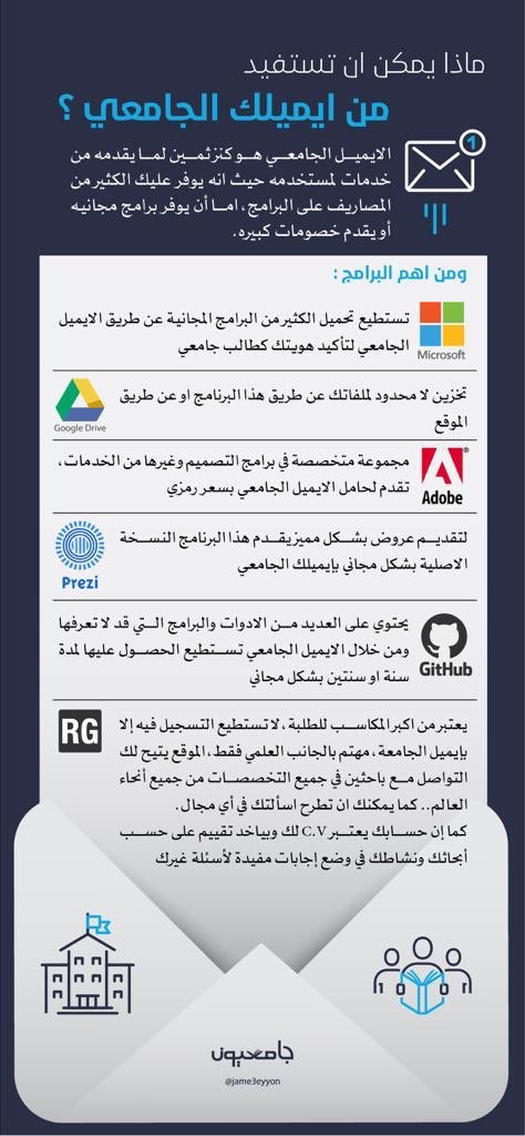 ماذا يمكن أن تستفيد من ايميلك الجامعي؟
#انفوجرافيك_يعجبني
#جامعيون