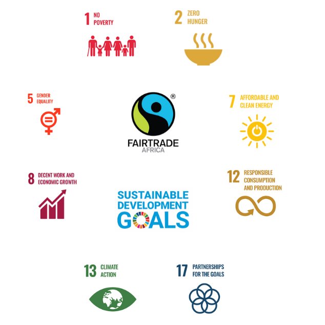 Find out how we contribute 👇🏼👇🏼to the #SDGs #Fairtrade