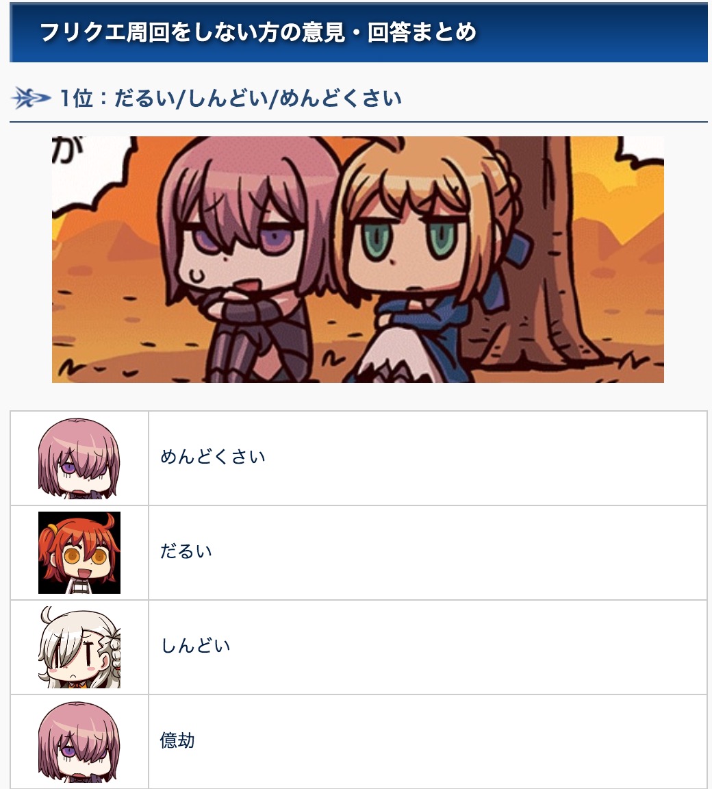 Fgo フリクエ周回をしない人の理由1位が想像通りすぎて草