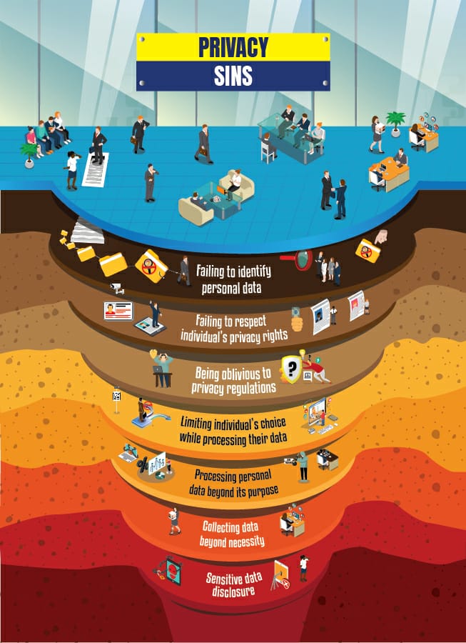 vijayjdarda's tweet photo. On the day of Data Privacy Day, let's remember, remind ourselves and others to be responsible for our actions to uphold the virtues of data privacy and prevent ourselves from committing any privacy sins.
#DataPrivacy #datavirtues #datasins #WednesdayWisdom https://t.co/gkycwGmUKe