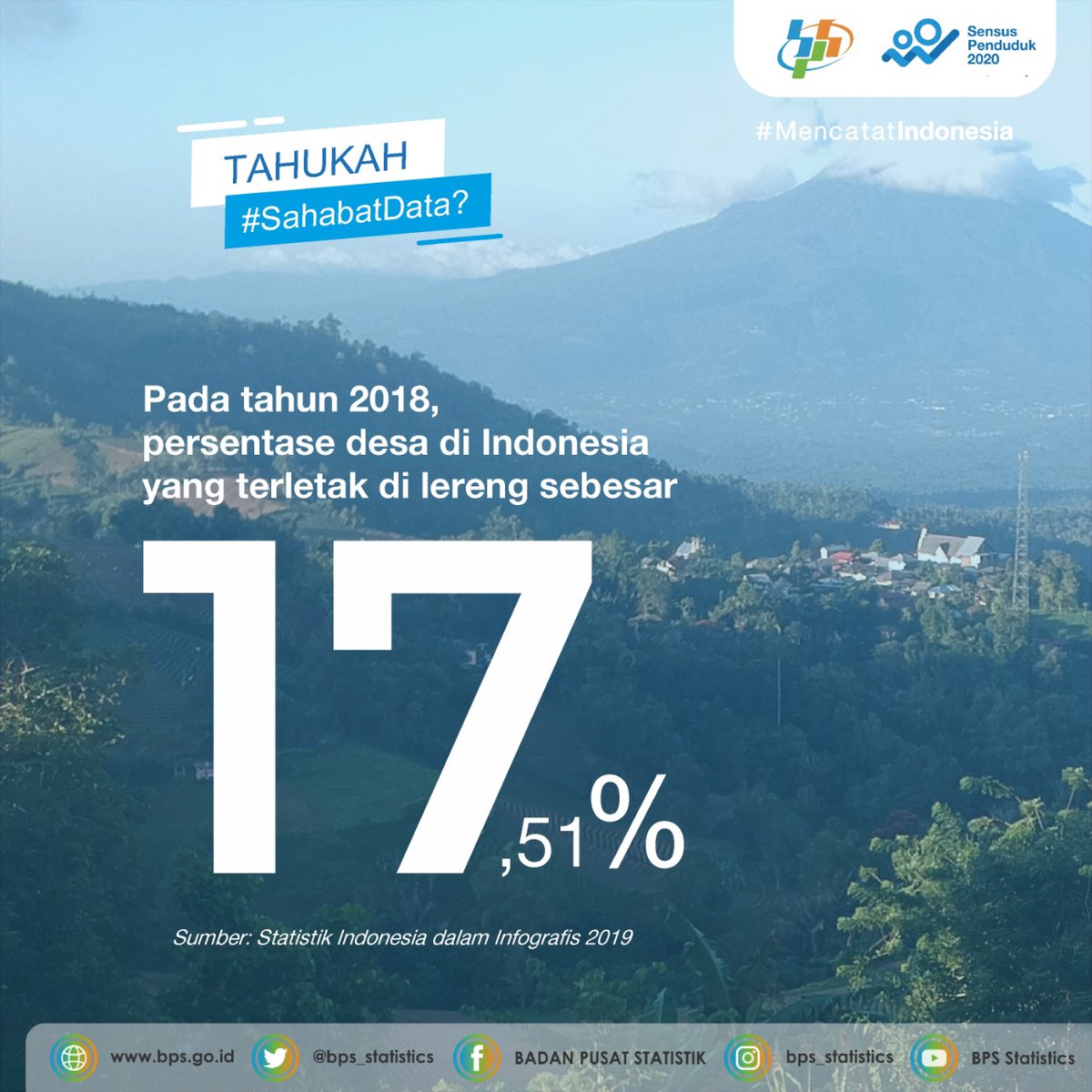 data badan pusat statistik indonesia data badan pusat statistik indonesia