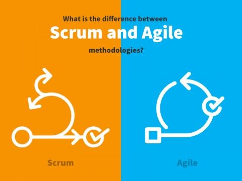 Evontech's tweet photo. What is the difference between #Scrum and #Agile methodologies? Read here -  https://t.co/SeYG2XKf5O #ScrumMaster #AgileDevelopment #Scrumprinciples #Salesforce https://t.co/b0XKxuHhZb