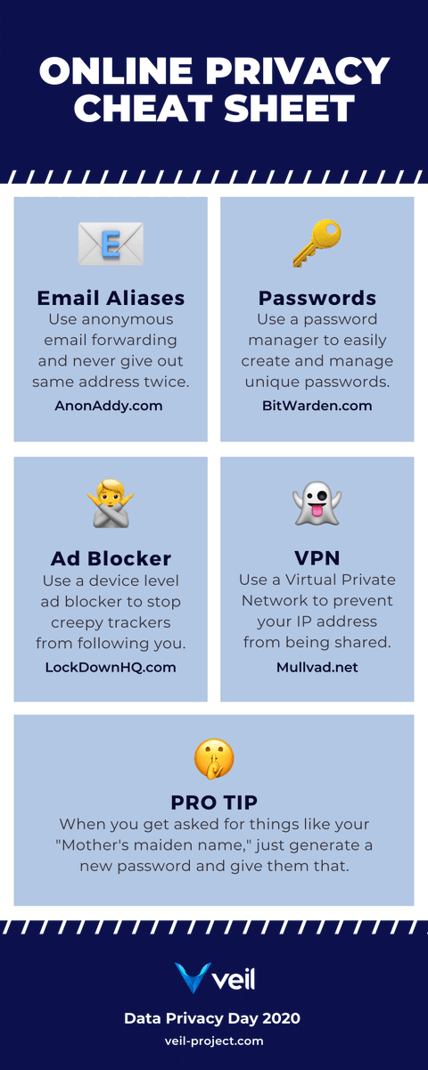 ProjectVeil_es's tweet photo. Es el #DataPrivacyDay2020

Día perfecto para la "Hoja de Trucos de Privacidad" online 💯

Para ver quién presta atención, comenta el apellido de soltera de tu madre en las respuestas de este Tweet de @ProjectVeil:  https://t.co/HtF8AlShrx

La mejor respuesta obtendrá 500 $VEIL https://t.co/95Ba4io9i0