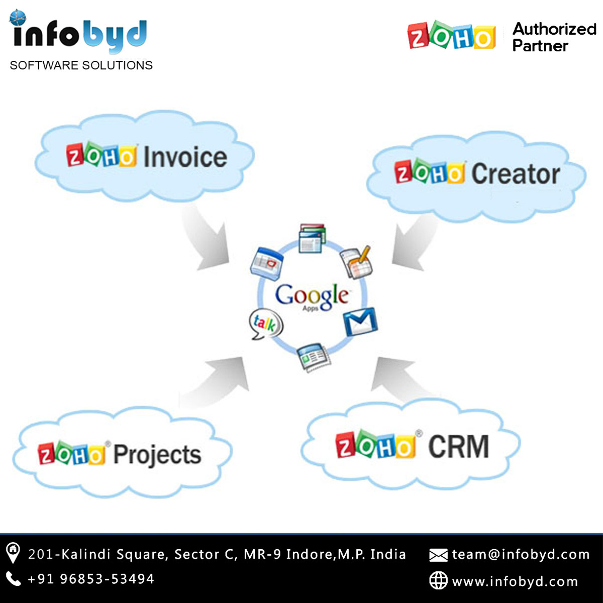 InfobydTeam's tweet photo. Zoho applications offer many points of integration with Google apps !!
For contact visit: https://t.co/EnszozGdyj or call +91 9685353494
#Infobyd #zohodeveloper #zoho #zohocrm #zohocreator #zohoexperts #zohopeople #zohopayroll #zohoservices https://t.co/cxbpuEO42L