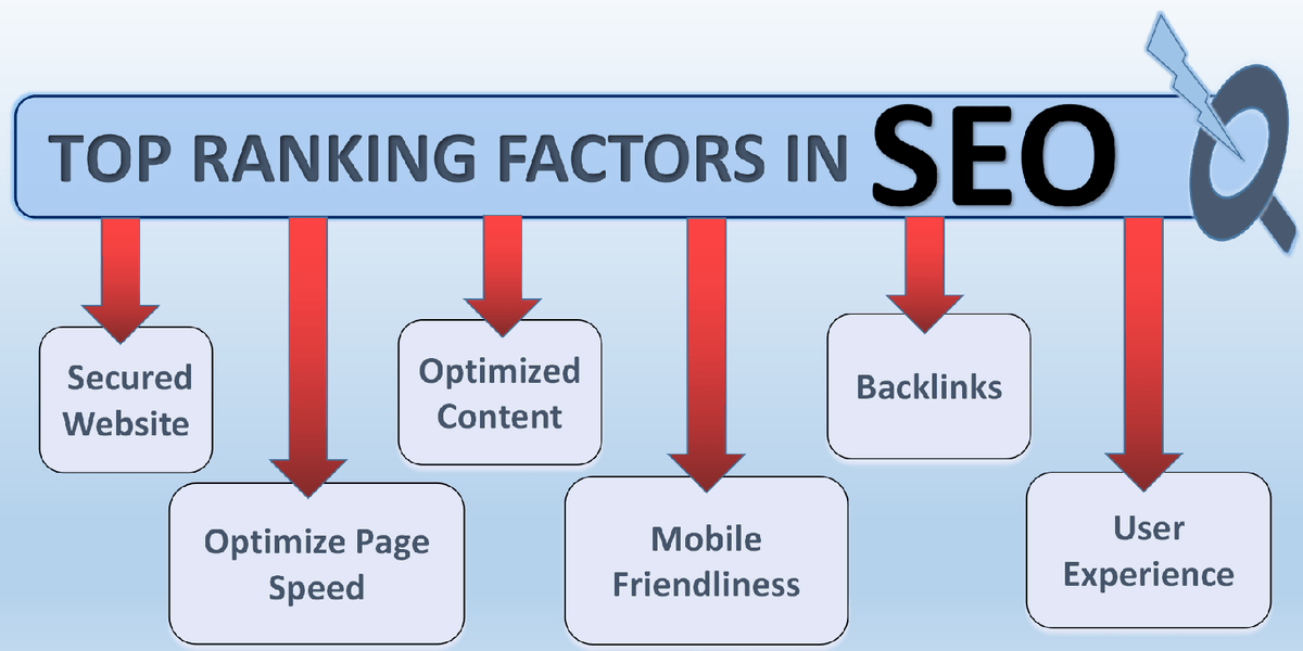 seo_wale's tweet photo. https://t.co/uqe8Cgunzs
Start you #Seoservices with #seowale and get the top #ranks for your #website in simple steps of #seo which you will find in Seowale.
#bookmarking #classifies #imagesubmission #pptsubmission #directory #learn #services #digitalmarketing #company https://t.co/XLXlhvyRb7