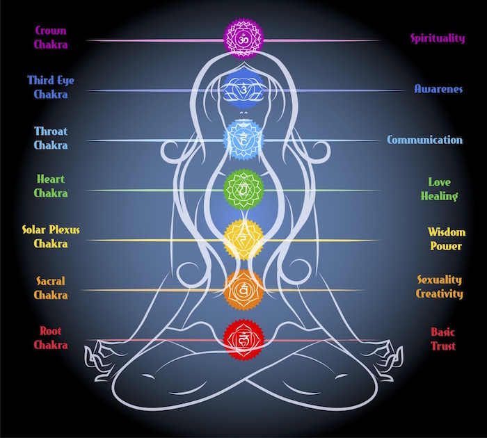 so if we are all one with the infinite creator, do we have powers?Can we perform miracles?are we not sons and daughters of god?what are the 7 chakras?can we heal others?  https://www.lawofone.info/c/Healing 