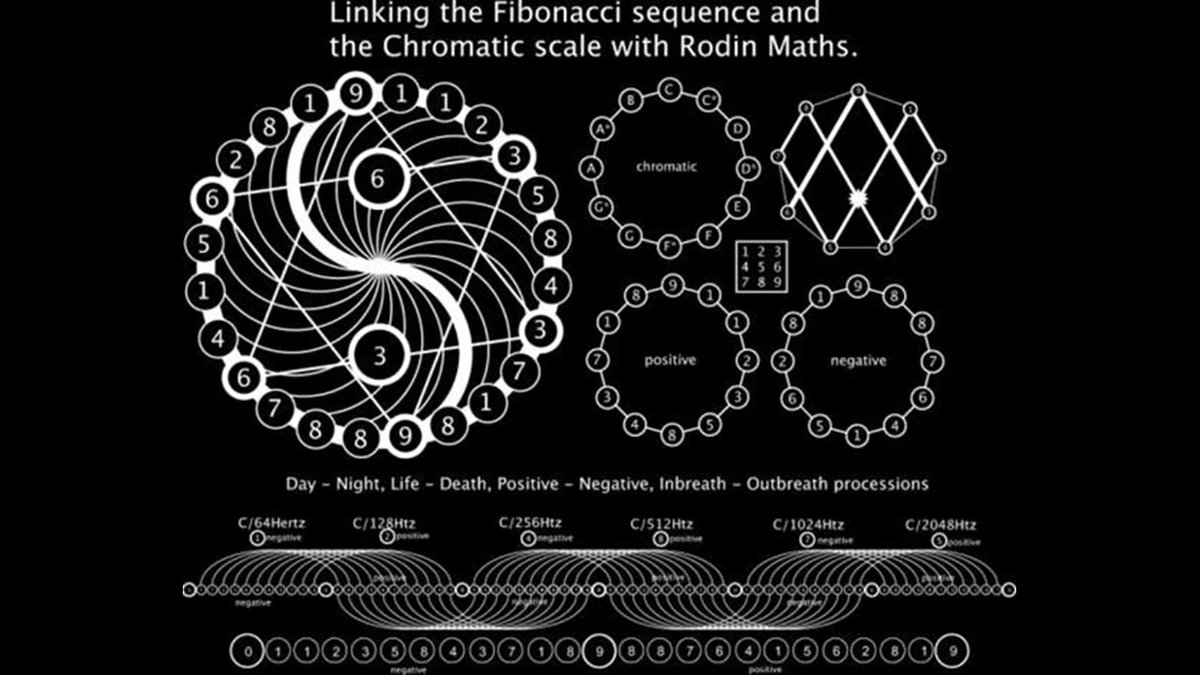 what is the end game?where do we go from here?is death really the end?is there more lessons to learn?Good vs Evil?Dark to Light?the war in heaven rages on eternally?positive and negative?what is vortex based math? 