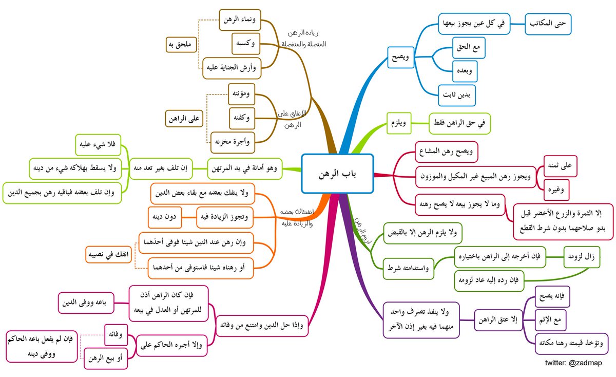خرائط زاد المستقنع On Twitter كتاب البيع باب الخيار تتمة خيار المجلس والشرط مع خيار الغبن والتدليس زاد المستقنع خرائط زاد المستقنع الحنابلة فقه تجد جميع خرائط المتن على هذا الرابط Https T Co Ihjp0buaa7