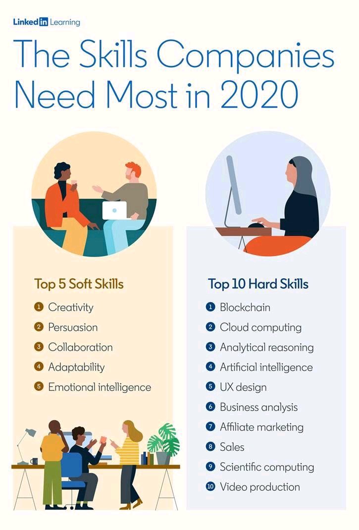 StevenG34825675's tweet photo. #skill2020 https://t.co/BIDjKBmn07
