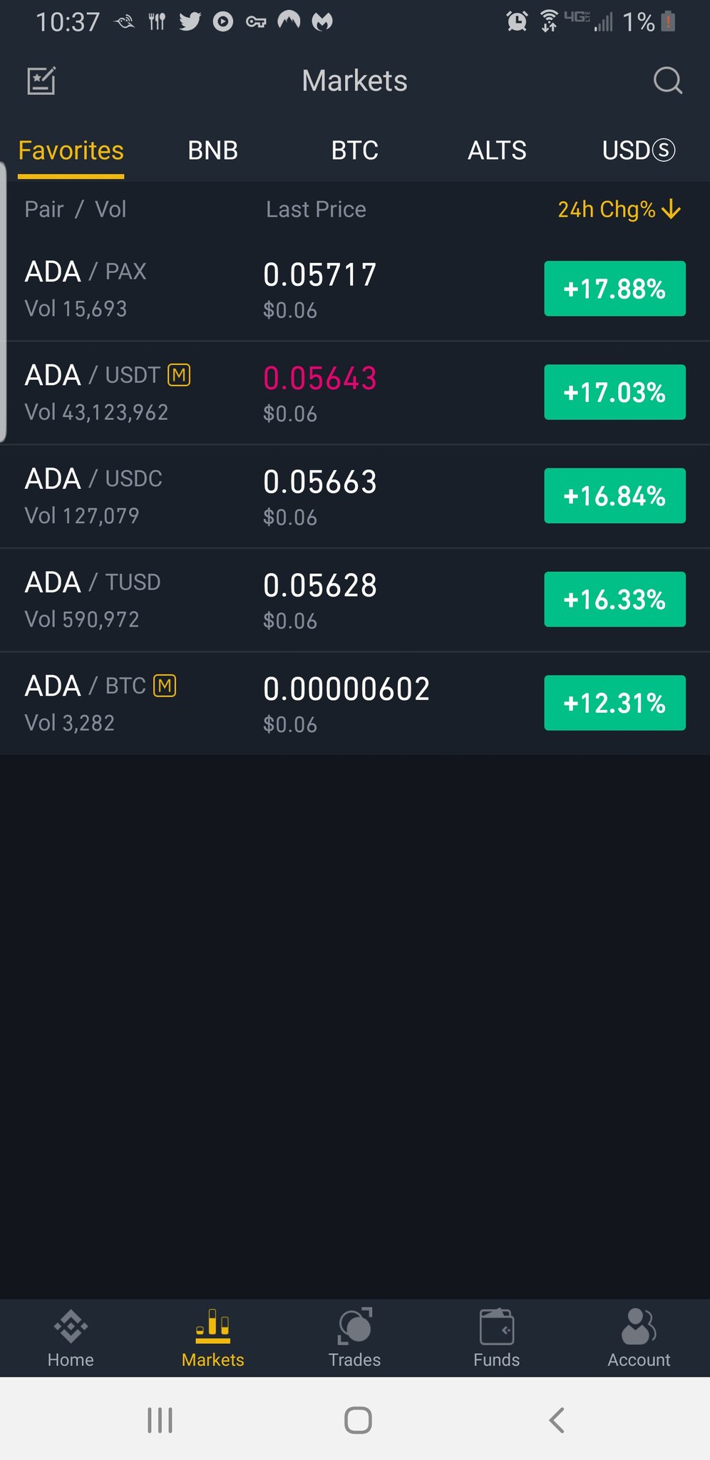 💰Cardano Pool Tickers ZOOM 💰LOTTO 💰 EPOCH (cardano_pool) / Twitter