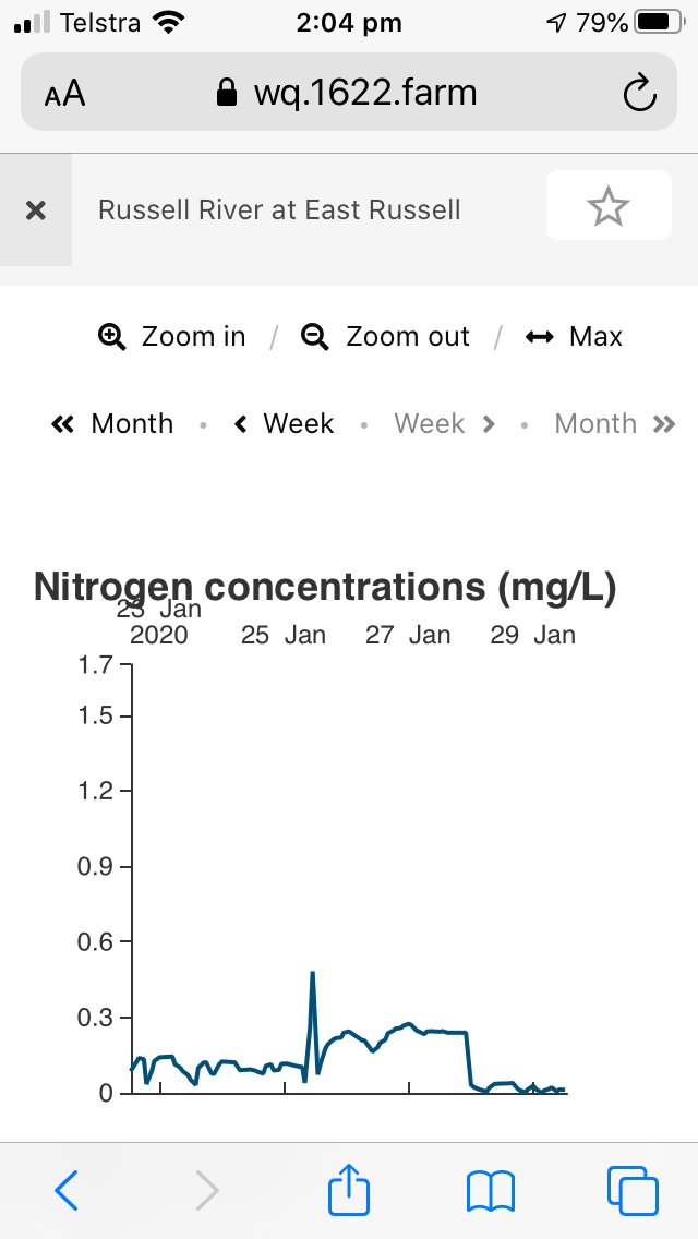 peterthorburn2's tweet photo. More rain in the #wettropics and more 'action' in the nitrate traces of the creeks and rivers! Here are a couple of screen shots from #1622app at https://t.co/EmnxjVKHFm. Also look at the rainfall in the app. #waterquality #fertilizer @CANEGROWERS #sugarcane https://t.co/ucboNQ1Z5h