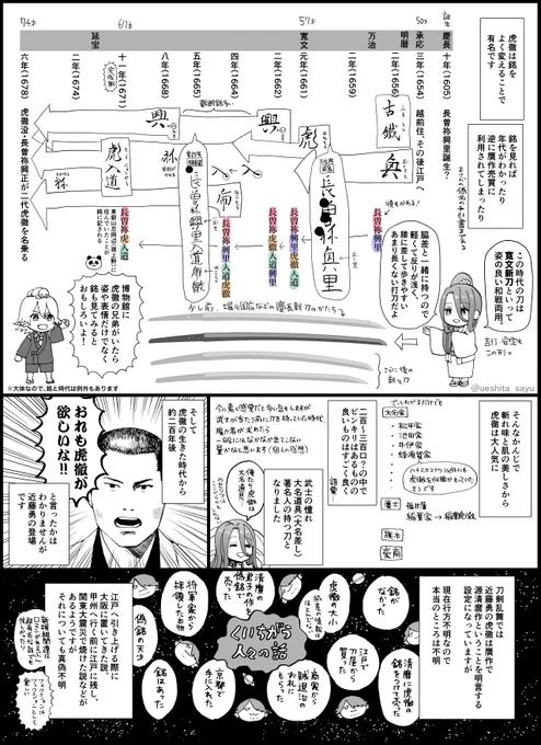 今気づいたんだけど全部グレスケ出力にしちゃったから3枚目の名前の並び方が全部同じ色になっちゃってて意味不明だった
全く同じものpixivにもあげてあるよ
 