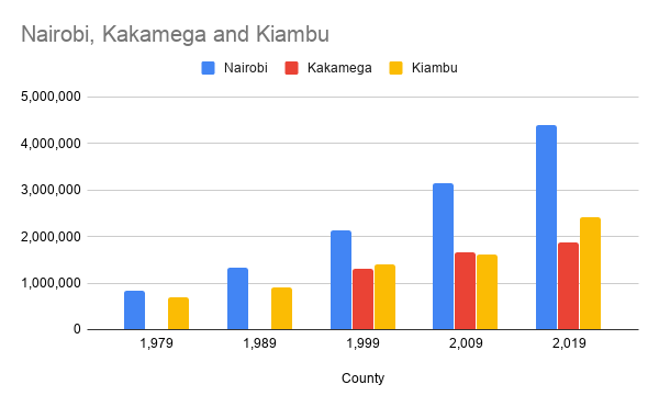 Have you ever wondered how young people moving from rural areas to urban areas in search of opportunities affects the rural areas? Well, urbanization is a mixed bag as this week's post tells us medium.com/@DataSciencing… #BrainDrain