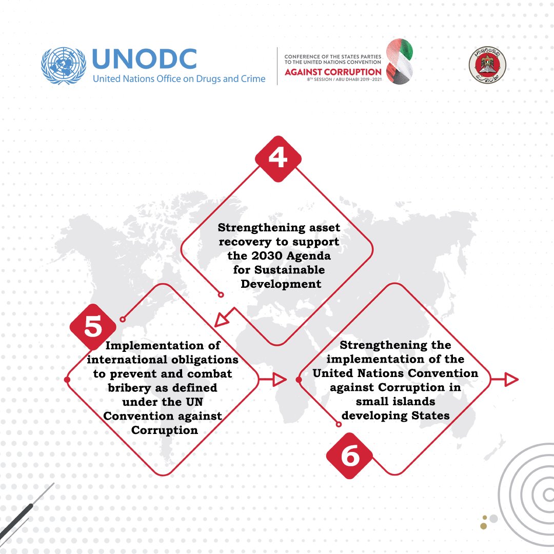 uaeaa_gov's tweet photo. #COSP8 - Is an important international platform to enhance the international collaboration #Unitedagainstcorruption https://t.co/AEOjMmBsmf