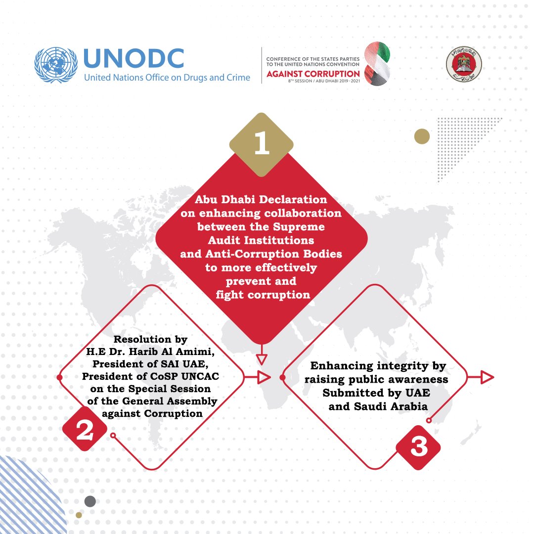 uaeaa_gov's tweet photo. #COSP8 - Is an important international platform to enhance the international collaboration #Unitedagainstcorruption https://t.co/AEOjMmBsmf