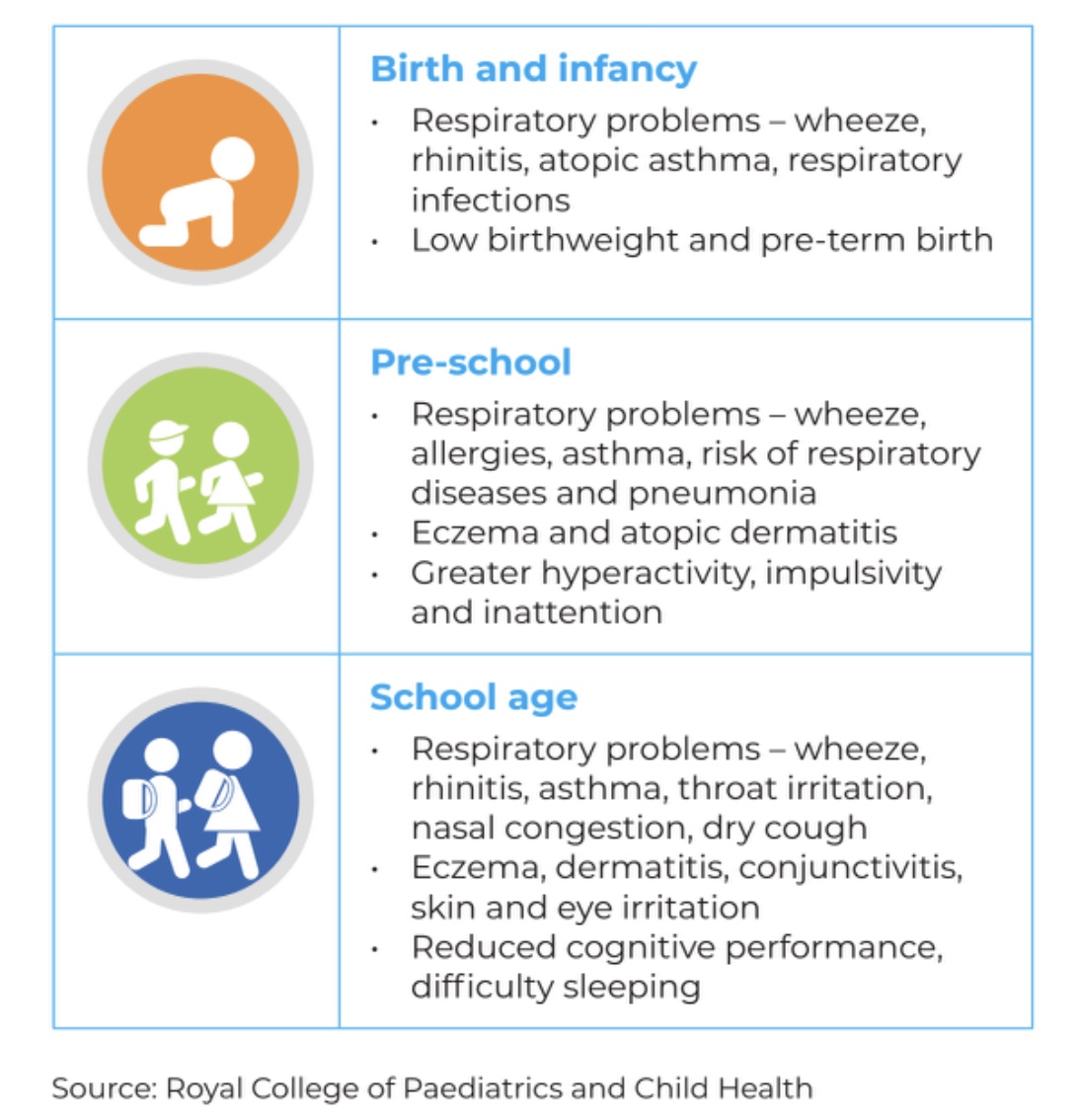 airtopianhome's tweet photo. #Airtopia founder, David Evans MBE, contributed to the funding of the #RCPCH report: The effects of indoor air quality on children and young people. We are proud to be associated with such robust research into the #iaq issue. #cleanair #airquality #airpollution #health #family https://t.co/Fis5I5P2cX