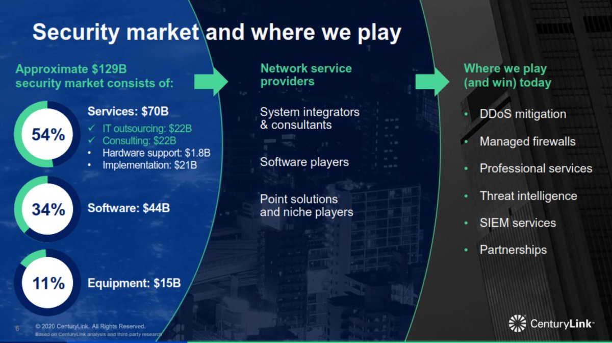 "Security is embedded into every aspect of the CenturyLink experience - across all products, services, and interactions. It's also the fastest growing part of our business." - Chris Smith, Global Security Services

#CenturylinkAR