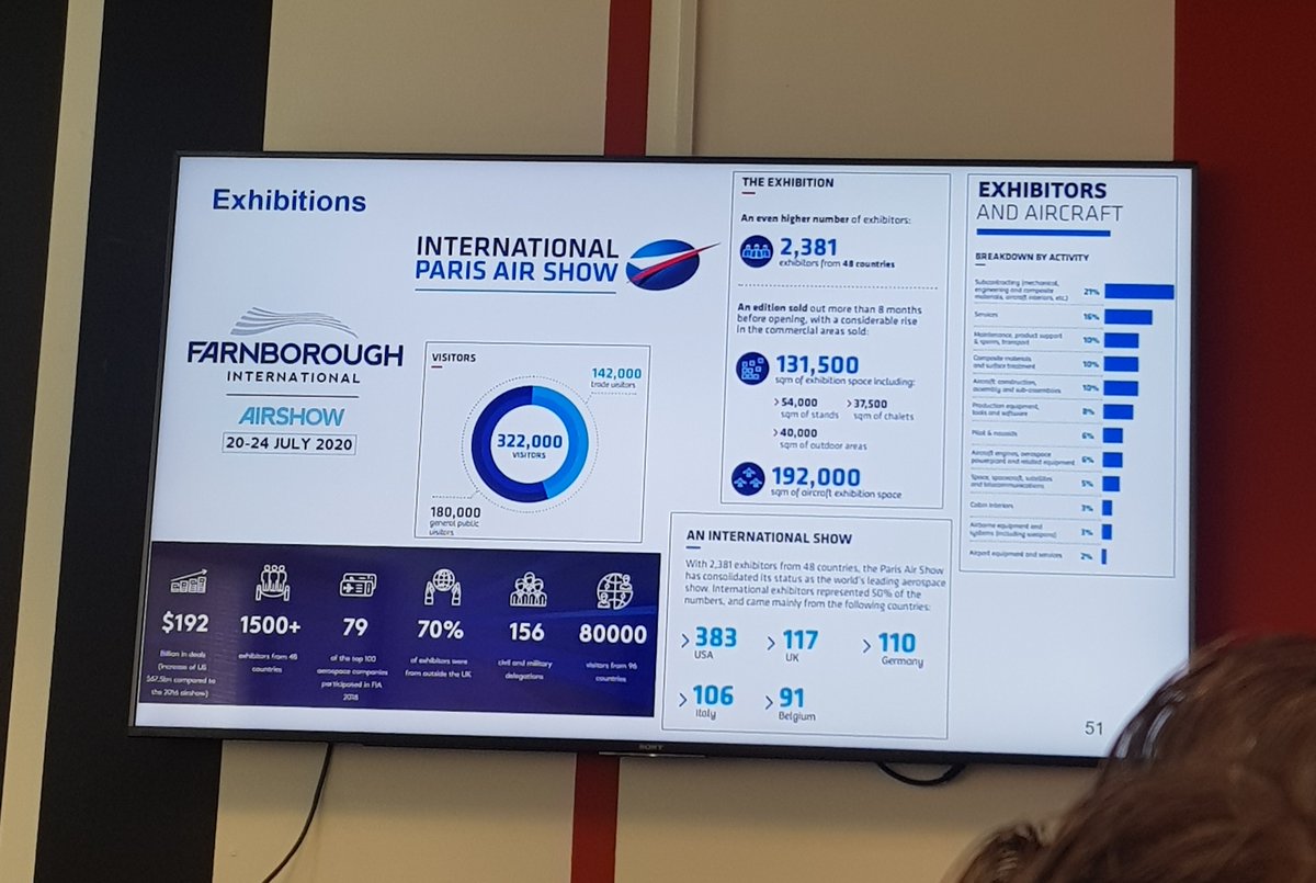 Great event at the <a href="/MAAaero/">MAA</a> offices today - a good opportunity to learn more about other members and a real insight into the growth of the #aerospace industry especially around the #midlands.  

#engineering #manufacturing #logistics