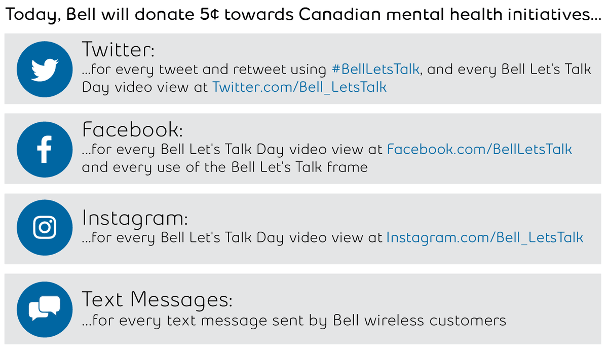 CFRAOttawa's tweet photo. Get up and get tweeting! We're at 9,772,724 #BellLetsTalk Day interactions so far today! Here are all the ways you can contribute. https://t.co/Az5riTUEXs