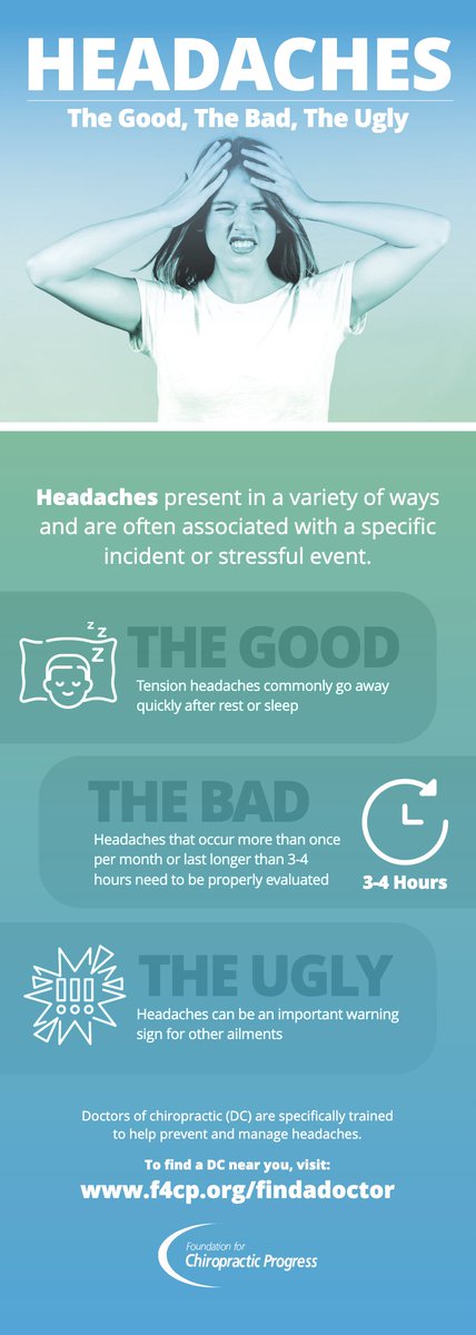 F4CP's tweet photo. Doctors of chiropractic are specifically trained to prevent and manage headaches.
#ThinkChiropractic https://t.co/9NZh89aJsf