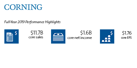 Corning's 2019 full-year performance highlights