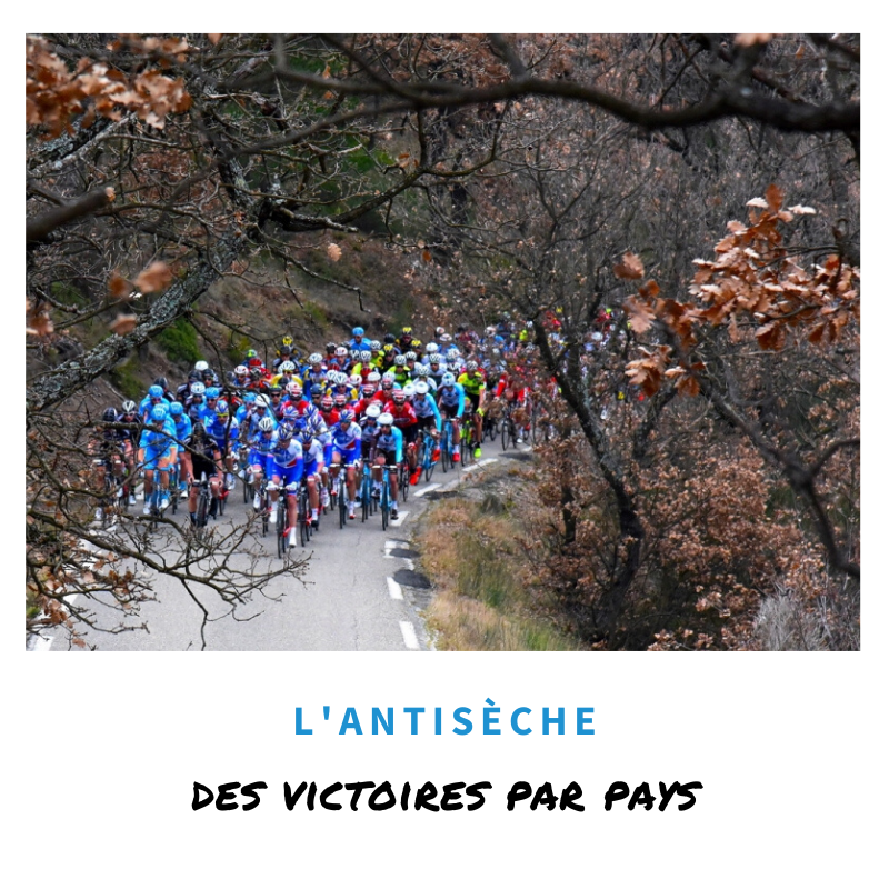 gplmarseillaise's tweet photo. #ANTISECHE Retour sur les victoires par pays 🤓
17 🇫🇷France
11 🇧🇪Belgique
4 🇳🇱Pays-Bas
3 🇩🇰Danemark
2 🇦🇺Australie / 🇮🇹Italie
1 🇬🇧Grande-Bretagne https://t.co/nScgpjKe7w