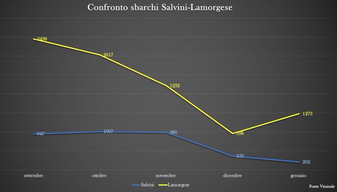 Visualizza l'immagine su Twitter