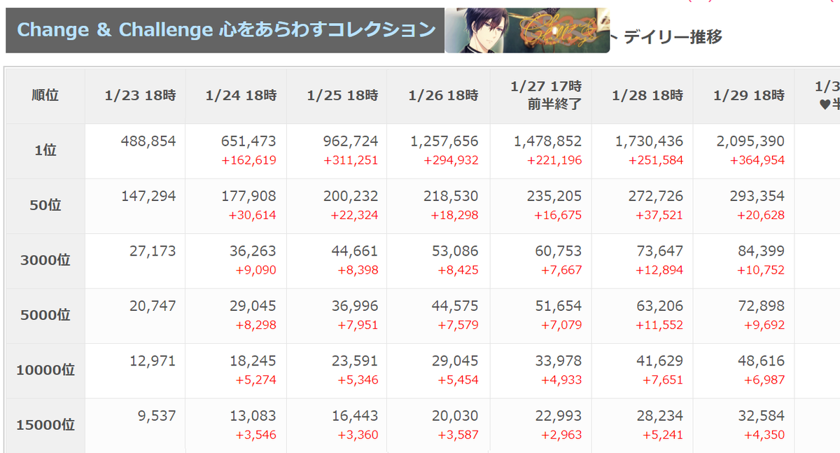 100 スタマイ 攻略 イベント 最優秀ピクチャーゲーム