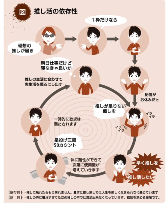 依存性のtwitterイラスト検索結果 古い順