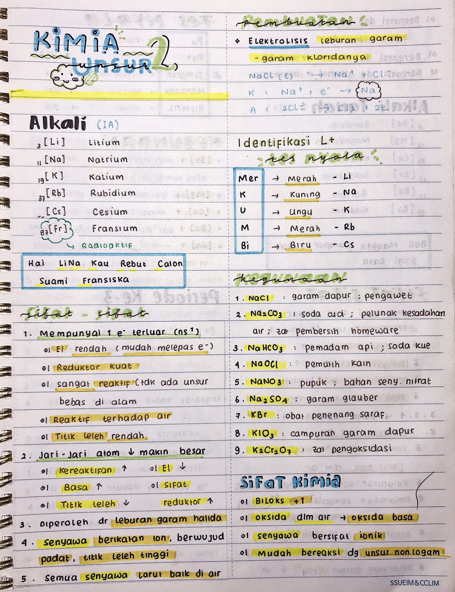 Gambar Sel Elektrolisis