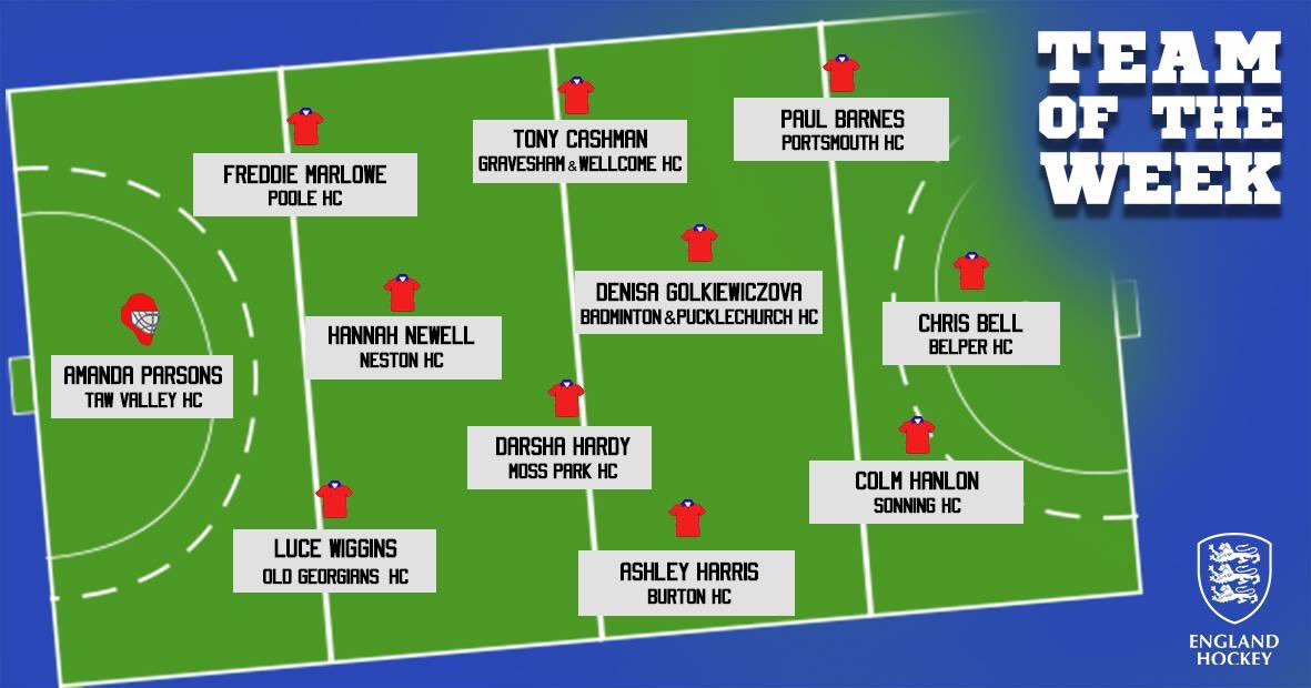 GWHockey_Kent's tweet photo. Congratulations to Tony Cashman for making @EnglandHockey team of the week 🏑 Tony scored 2 goals and assisted 2 goals in a 2-7 away win. He was awarded man of the match for his efforts. #AgeIsJustANumber
#GWHC #GWHCUnicorns @KentHockey @CCGrassChina @hockey_4_heroes @GraysHockey https://t.co/3sjv3ypGD4