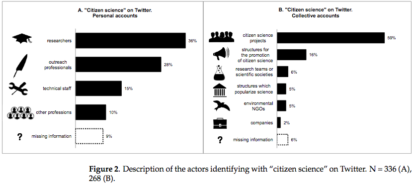ScienceEtCite's tweet photo. Wenn #CitizenScientists twittern... Interessanter Beitrag von Elise Tancoigne @UNIGEnews "Invisible brokers: #CitizenScience on #Twitter"
#SchweizForscht #WomeninScience
📖 -> https://t.co/KdwlpqwCUk https://t.co/PuqkVbiUaa