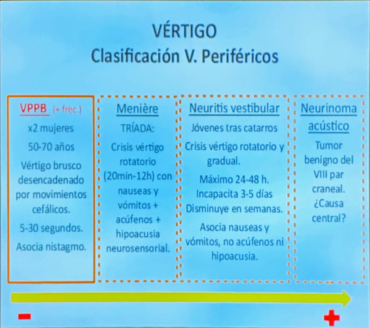 fcbzafra's tweet photo. Sesión clínica de #CSSanRoque de #Badajoz por #R2MFYC
#LorenaCBenitez
#vertigo en #AtenciónPrimaria https://t.co/r6DiHAW7UN