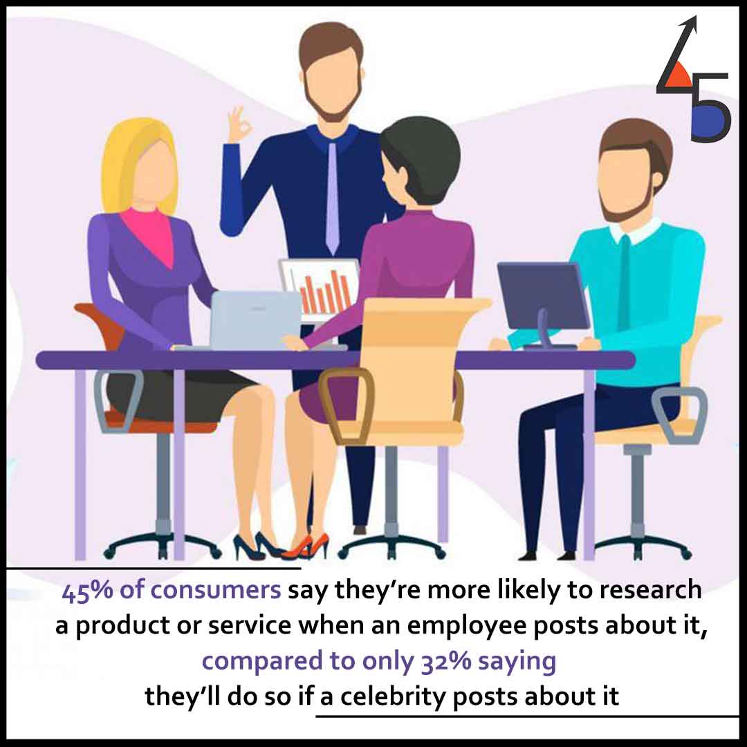 45degreesbrand's tweet photo. Average People's opinions > influencers

Visit: https://t.co/1Cr9Bt3mtK
.
.
.
#45Degrees #SocialMedia #Pune #Networking #Influencers #CelebrityPosts #CelebEndorsments #SocialMediaAgency #Marketing  #SocialMediaStrategy #Branding  #Strategy #Brands #Advertising https://t.co/rGsXXuwrWh
