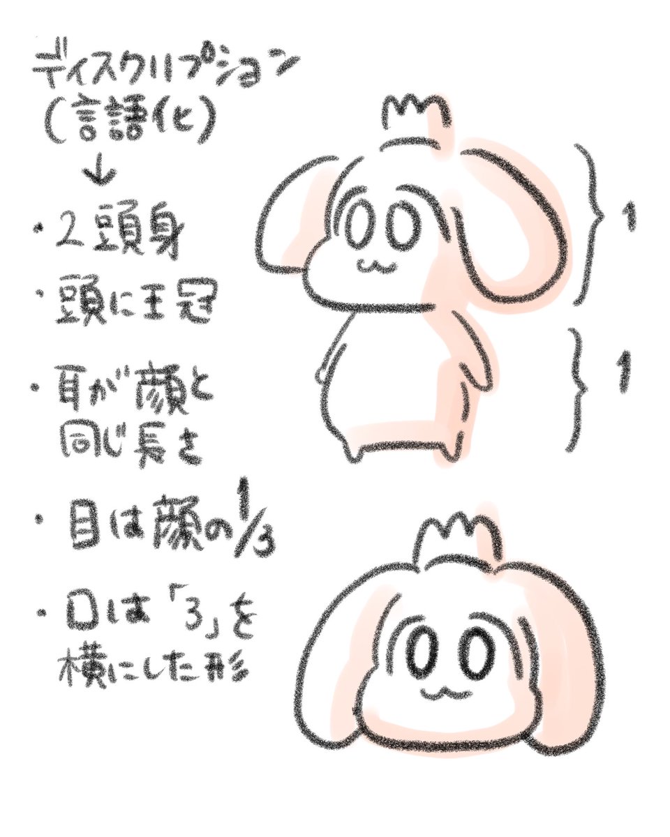 新連載用キャラをディスクリプション(言語化)してみようと思ったけど意外と難しい…
特に目。この目って何て言語化すればいいんだろ
特徴をもっと足した方がいいのかなあ?
とにかく癒されるようなもっちりしたキャラにしたい!

#マイッカ連載 