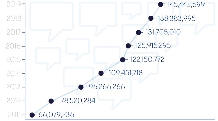 garretteddy2's tweet photo. Every year we have surpassed the previous one. Last year we raised $7,272,134.95! Today is the day to break the record once again #BellLetsTalk #BellLetsTalk #BellLetsTalk #BellLetsTalk #BellLetsTalk #BellLetsTalk #BellLetsTalk #BellLetsTalk https://t.co/tPhPAhfU1t
