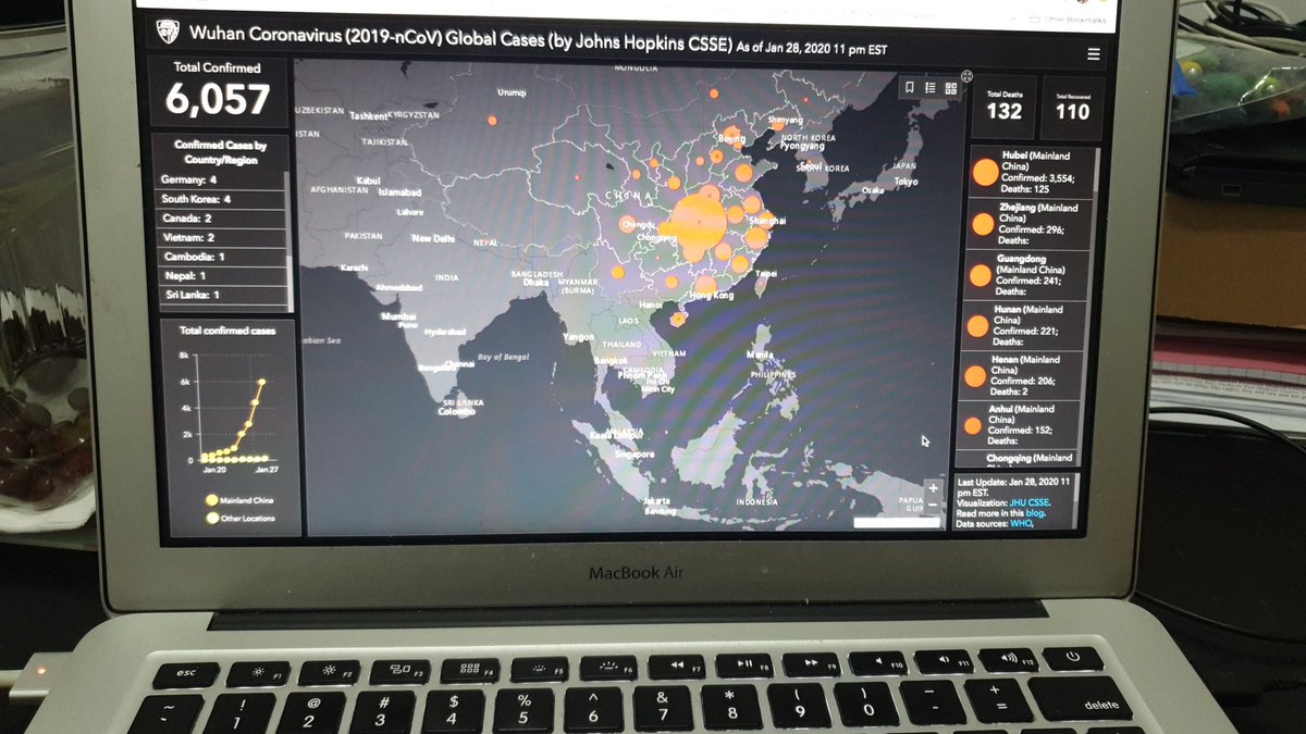 mathdunnright's tweet photo. I love using real life data in class! How can make this work for me! #iteachmath #livingthroughthenews #reallife #directcorrelation https://t.co/ahYpPClmHP