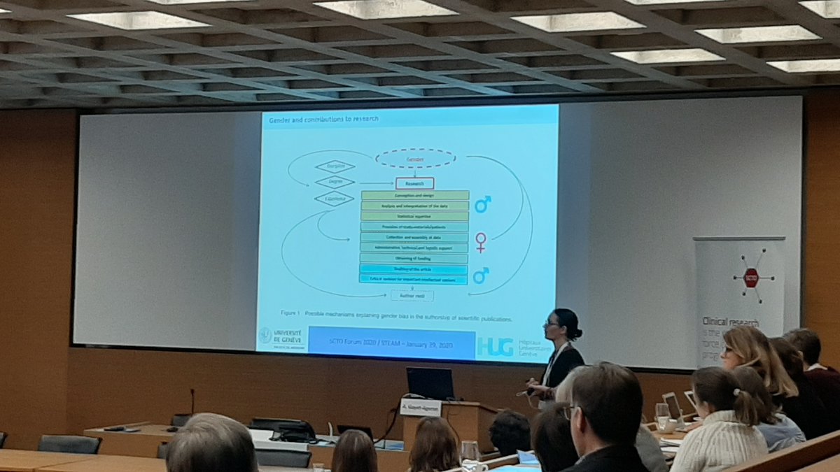 Personal fan of this #ResearchonResearch project by Angèle Gayet-Ageron on #genderbias in #clinicalresearch projects & publications. #SCTOevents #WomenInScience