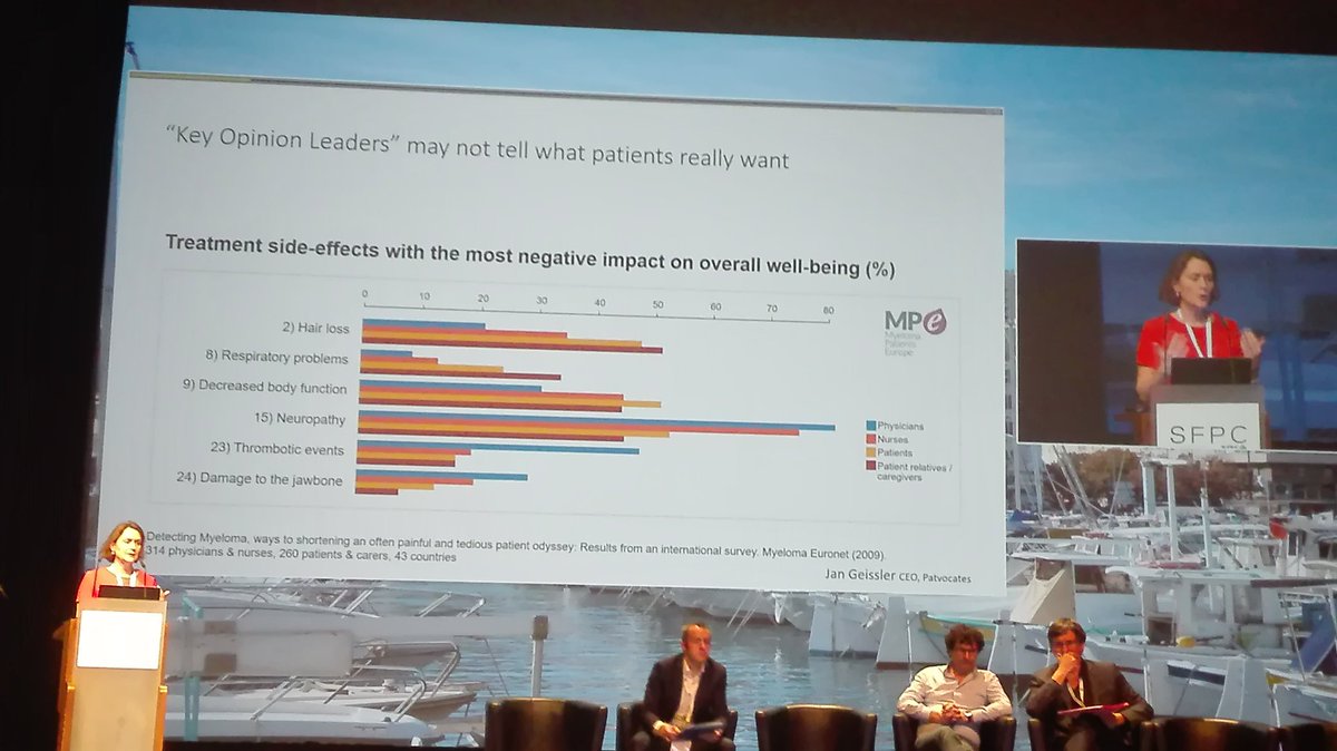 DCabelguenne's tweet photo. Le patient, le meilleur expert de sa maladie, point de vue de L. Flora, complété par L. Guéroult Accola, association patients en réseau. Illustration : Les points de vue différent entre patients et médecin. Cas des effets indésirables. #sfpc2020 #sfpc20 @SFPCOfficiel https://t.co/gtCqTlNqAi